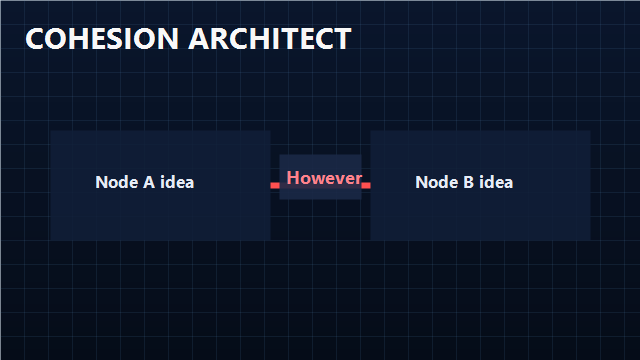 Cohesion Architect - IELTS game cover