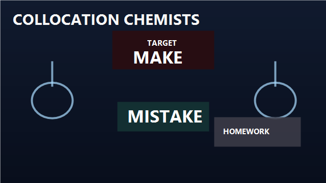 Collocation Chemists - IELTS game cover