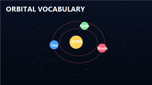 Orbital Vocabulary - IELTS game cover