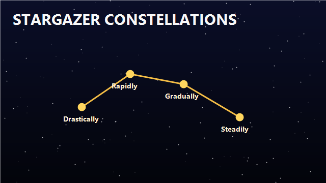 StarGazer Constellations - IELTS game cover
